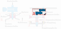 Scooter Center  Tuning Diagramm 2