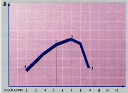 Scooter Center  Tuning Diagramm
