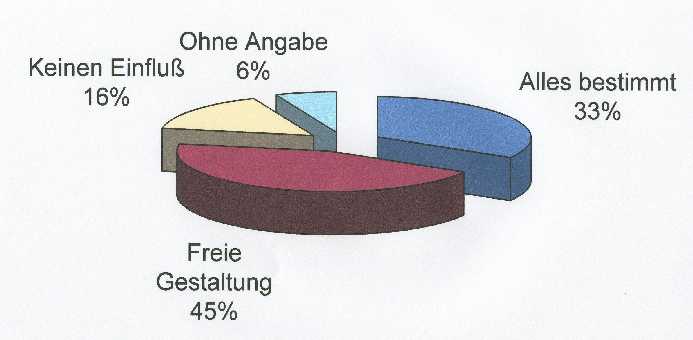Diagramm Einfluss Gottes auf mein Leben